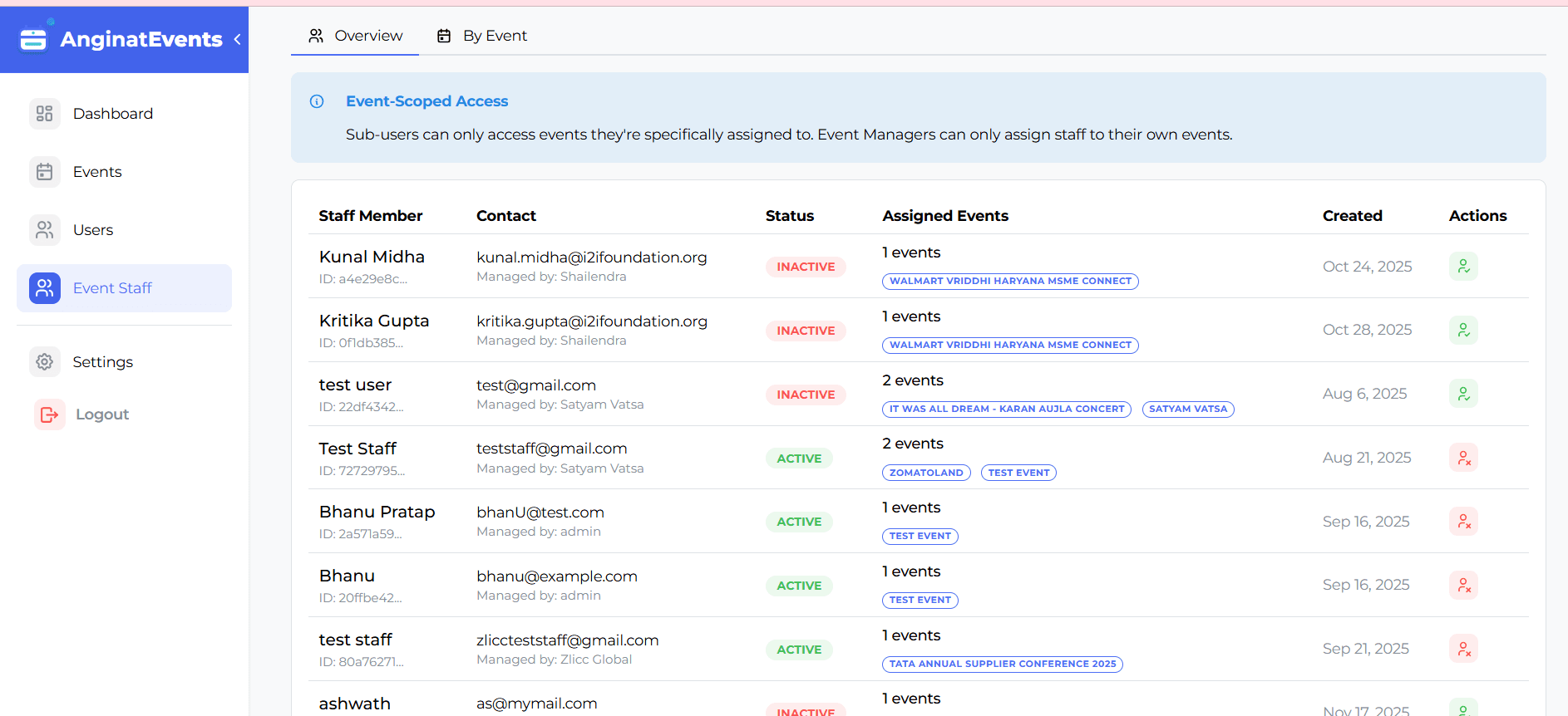 Feature and Role Based Access Control System